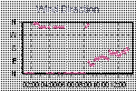 Wind Direction Thumbnail